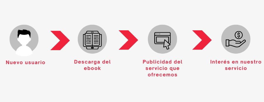 marketing digital psicologos