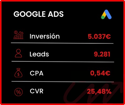 Google Ads
