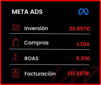 Meta Ads